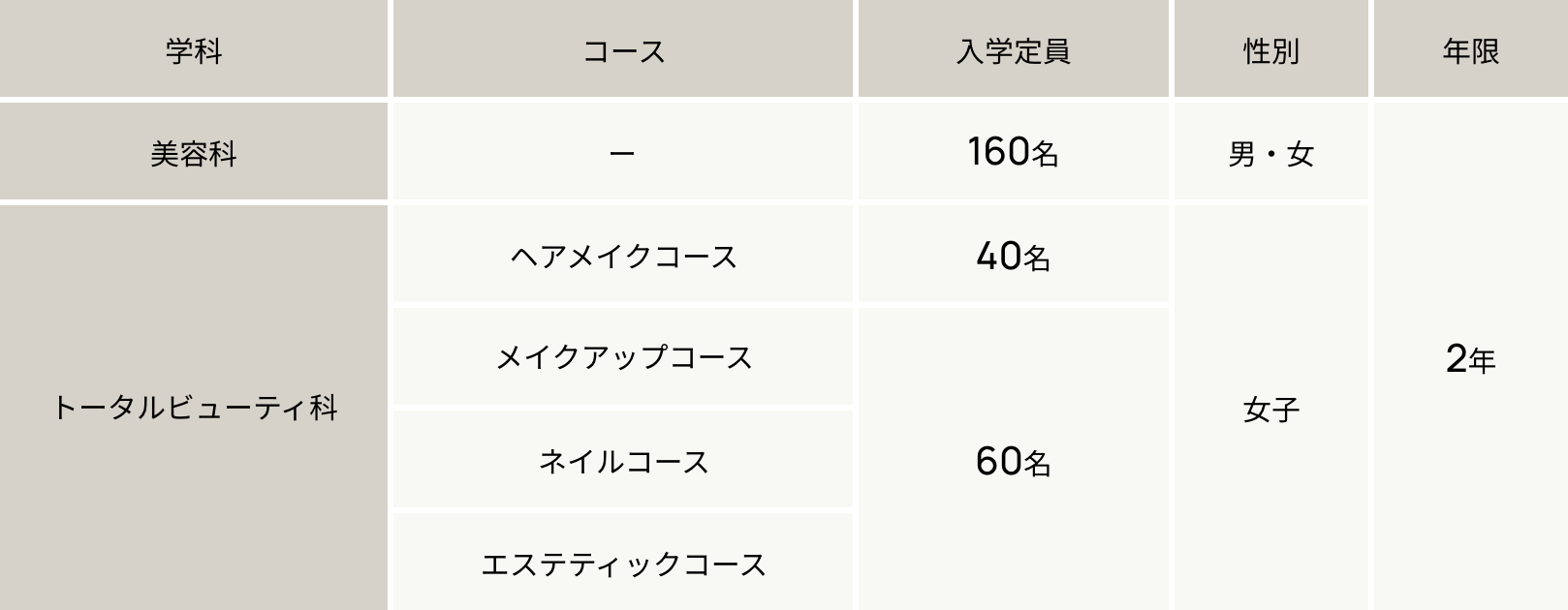 募集学科・コース・入学定員