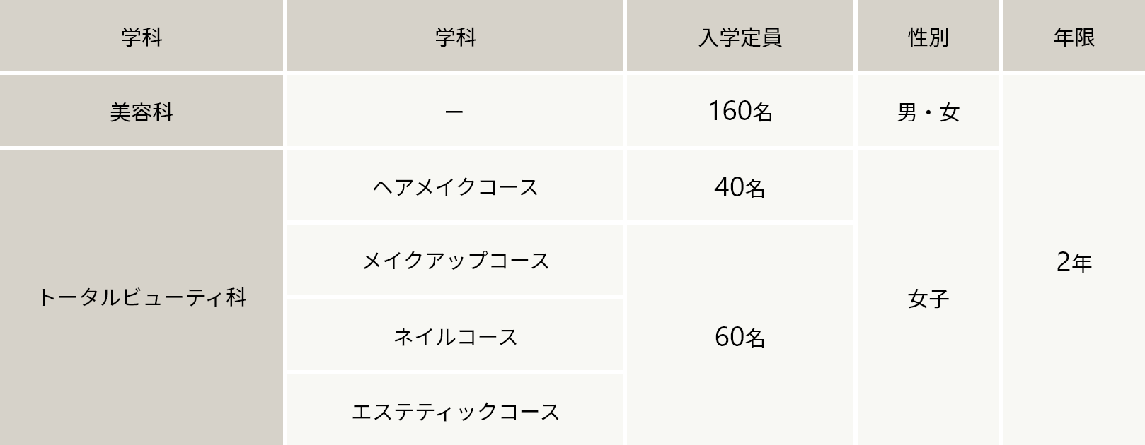 募集学科・コース・入学定員