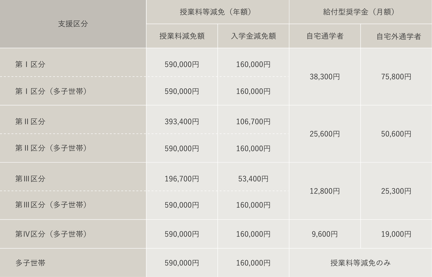 高等教育の修学支援新制度