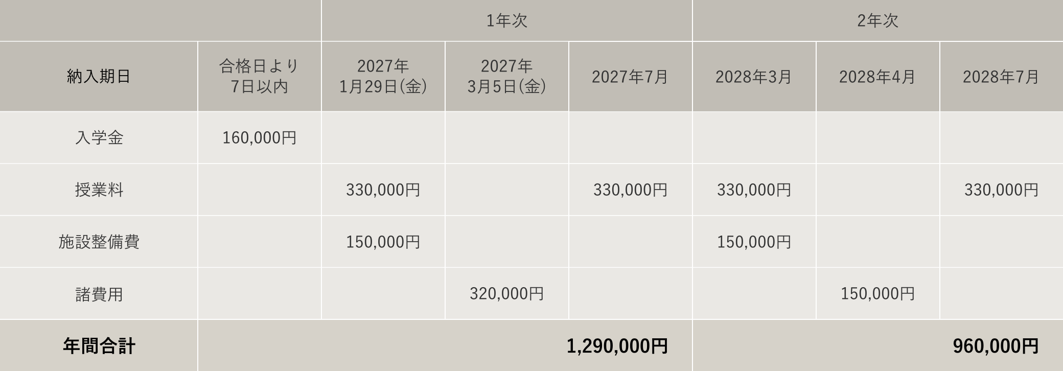 トータルビューティ科ネイルコース 学費