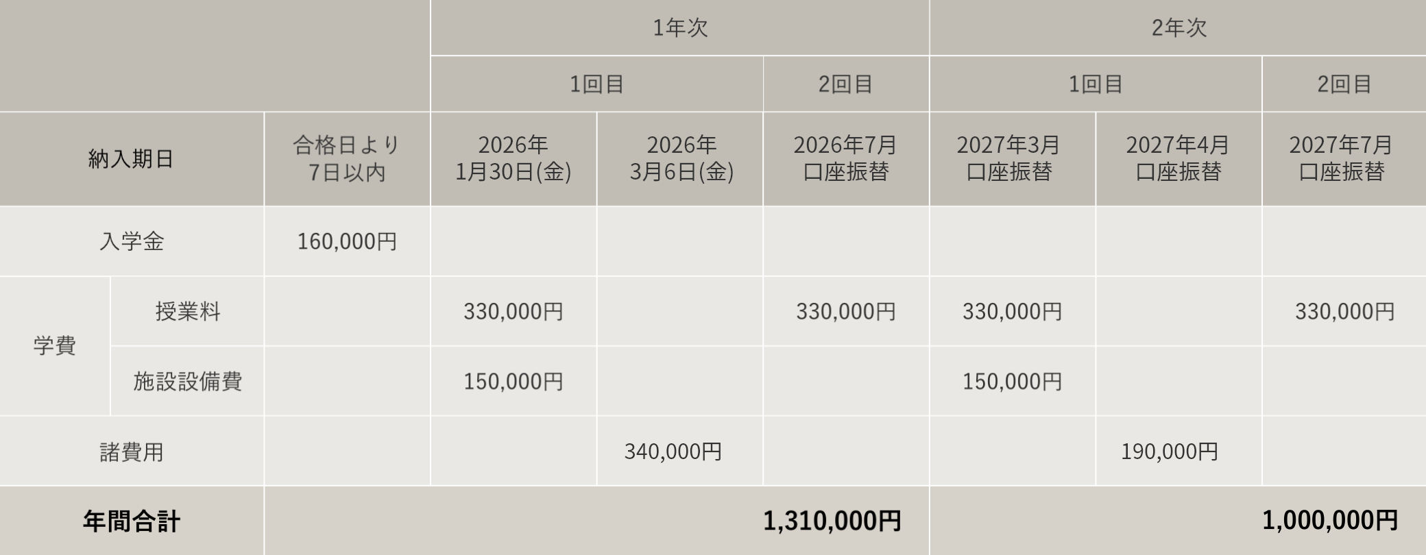 美容科 学費