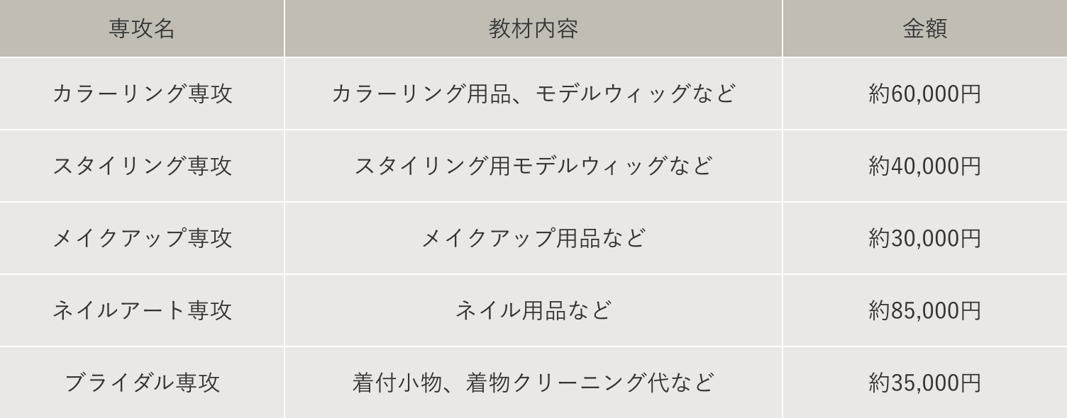選択科目 教材費