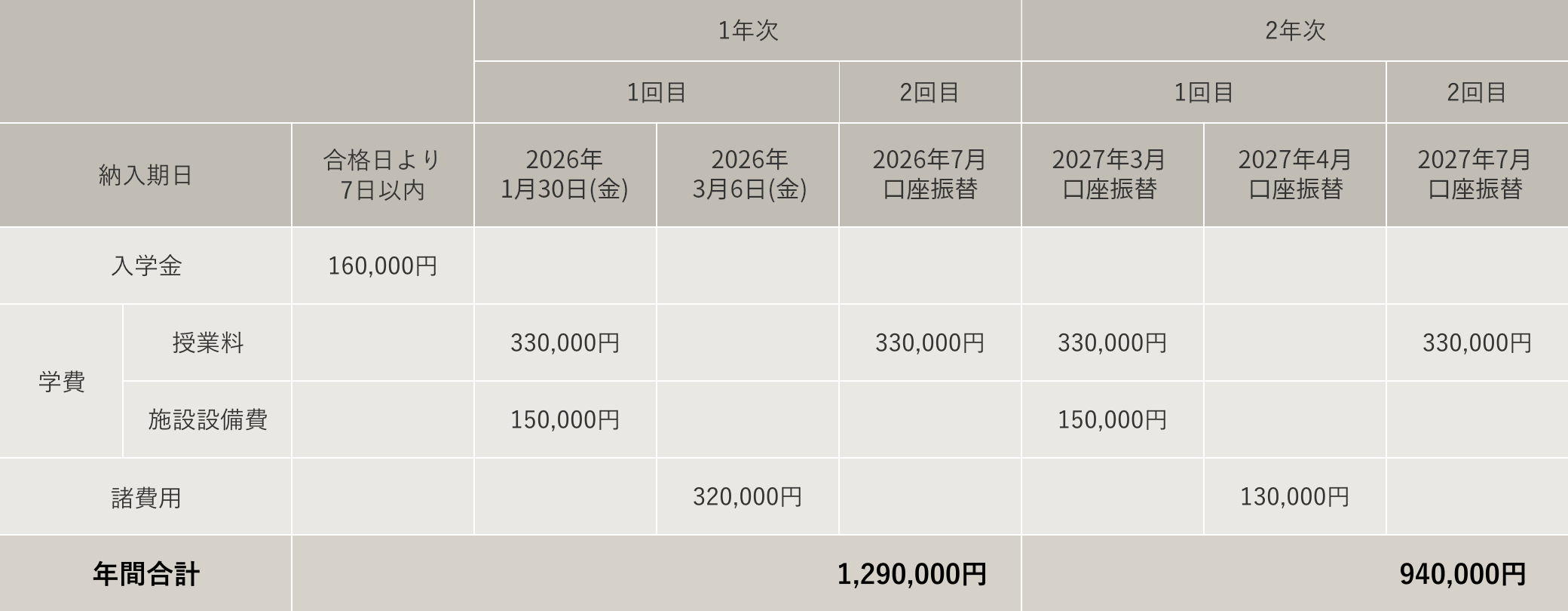 トータルビューティ科エステティックコース 学費